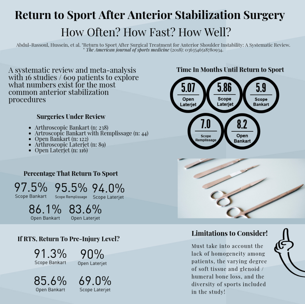 Shoulder Stability SR Infographic (2)